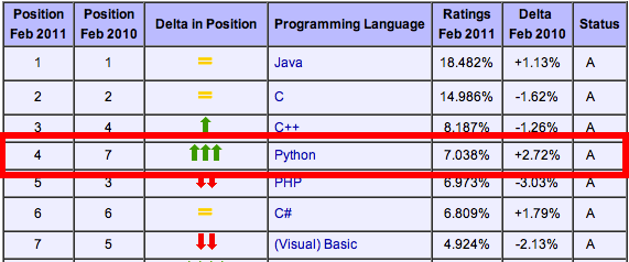 ../_images/python_rank.png